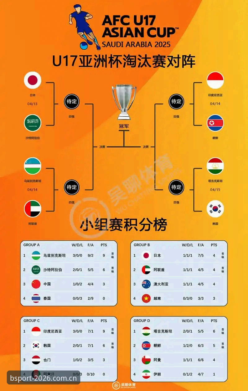 U17世界杯抽签结果深度解析：中国男女足赛程规划实用指南